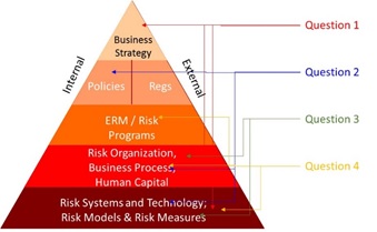 Holistic Risk Model